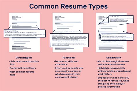 which of the following is true of resumes|Types of Resumes: Choosing the Right Format For Your Needs.